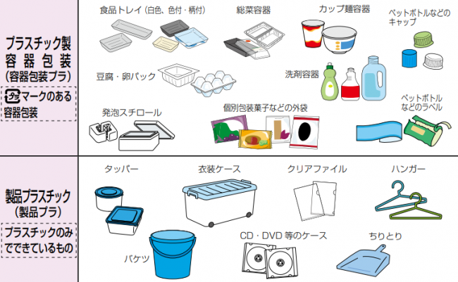 プラスチック一覧