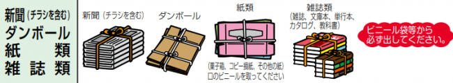 新聞、ダンボール、紙類、雑誌類