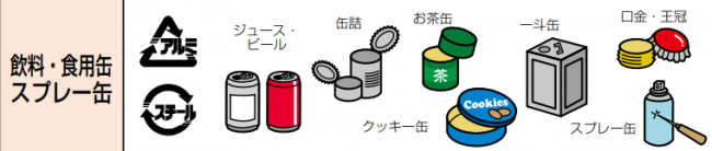 飲料、食用缶、スプレー缶