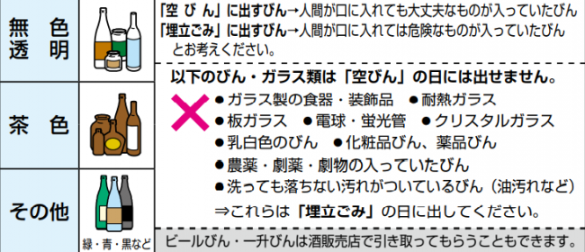 空きびん